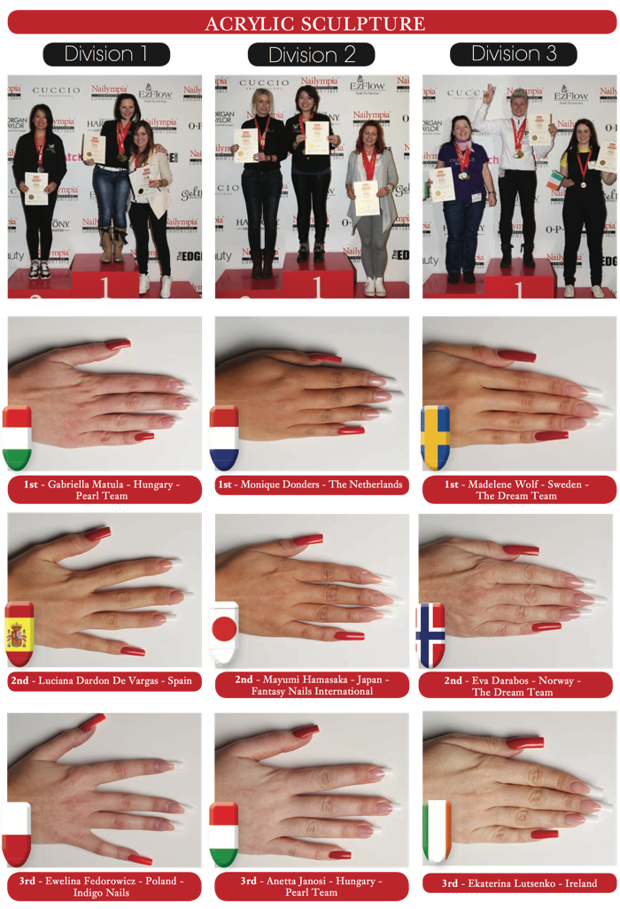 Nailympia 2015 winners 1