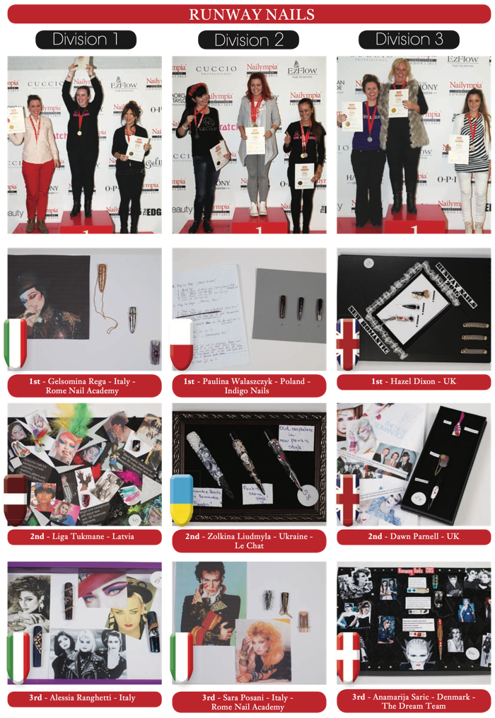 Nailympia 2015 winners 10