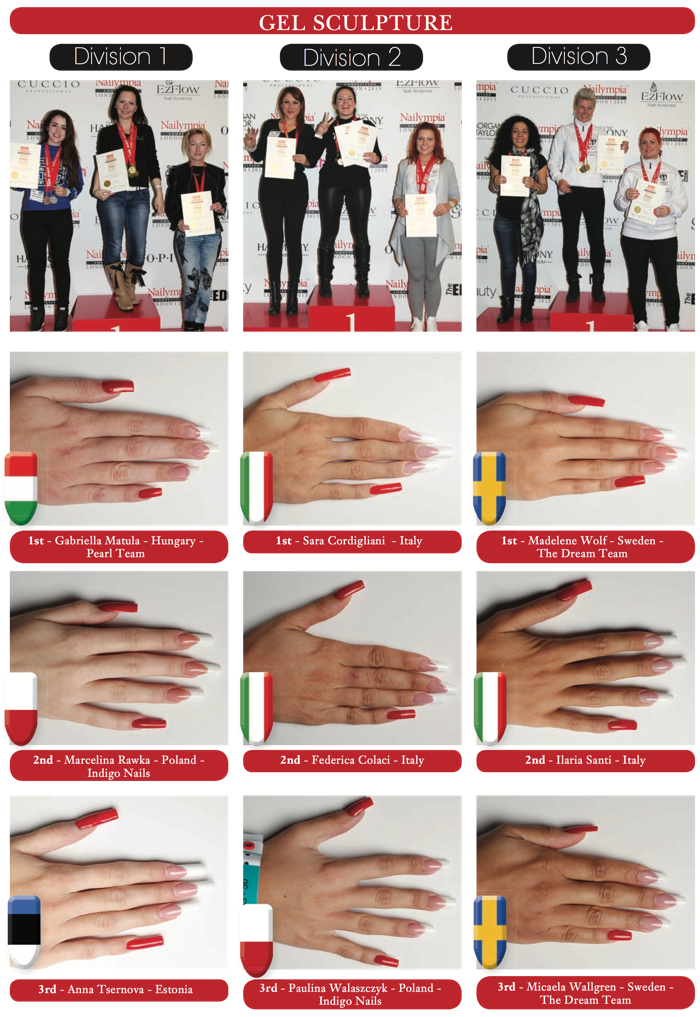 Nailympia 2015 winners 2