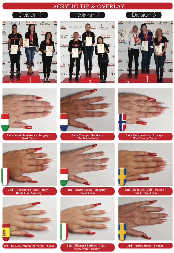 Nailympia 2015 winners 3