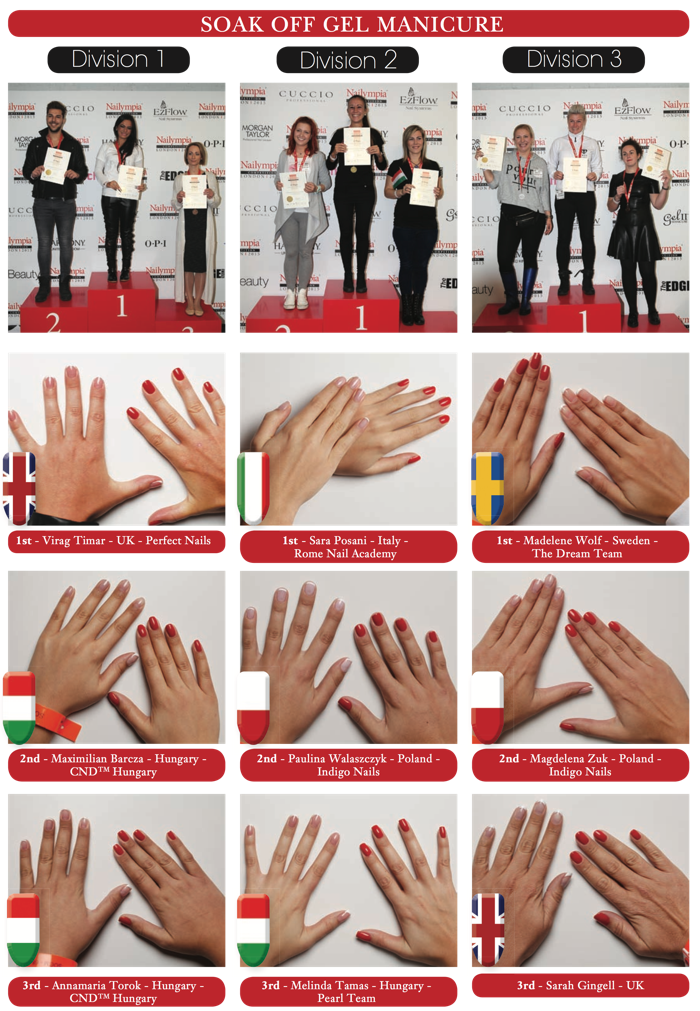 Nailympia 2015 winners 6