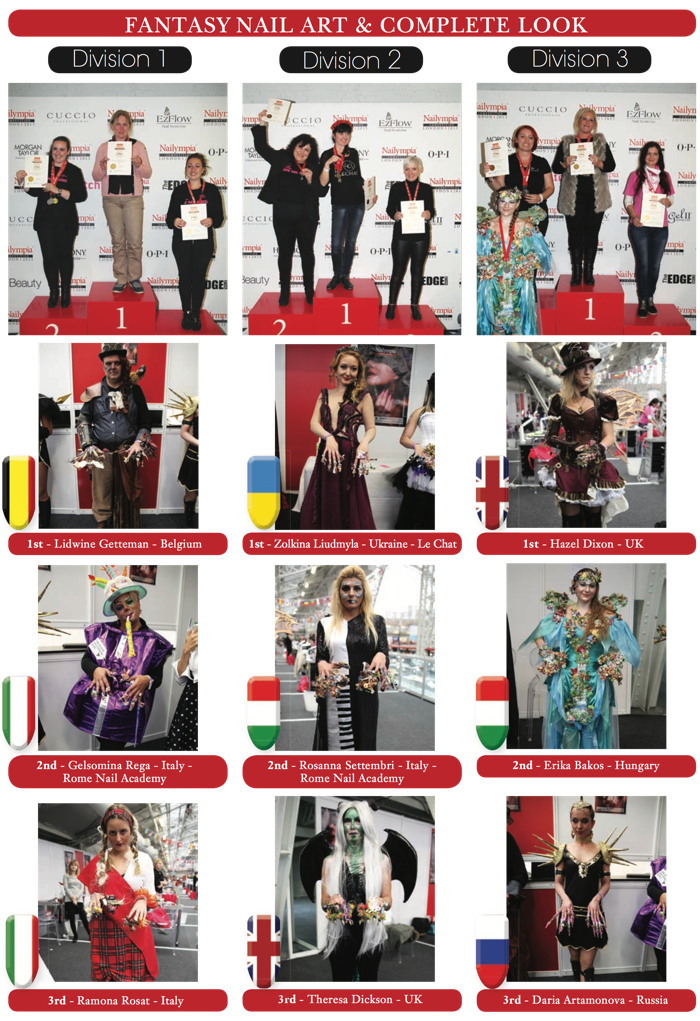 Nailympia 2015 winners 8