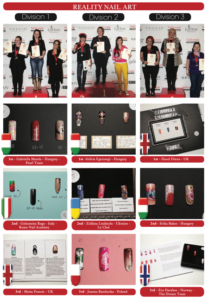Nailympia 2015 winners 9